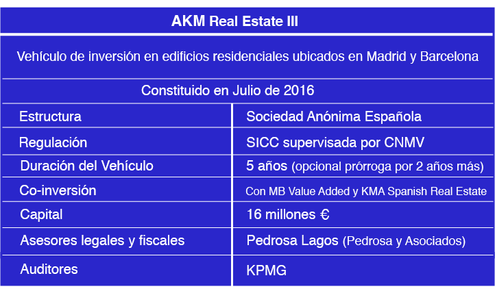 AKM Real Estate III